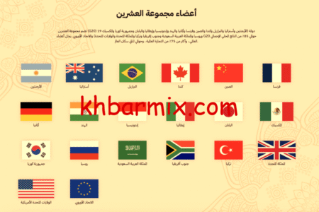 من أهم الدول في مجموعة العشرينg20 الكويت المملكة العربية السعودية الإمارات العربية المتحدة العراق