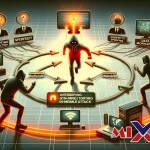 البيانات التي يمكن ادخالها في جدول البيانات هي بيانات رقمية فقط صواب خطأ