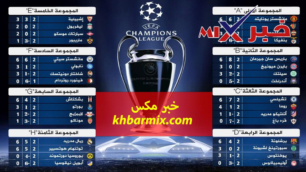 ترتيب مجموعات دوري ابطال اوروبا