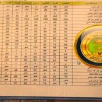تصحيح دفاتر الامتحانيه الثالث متوسط 2026 بالعراق