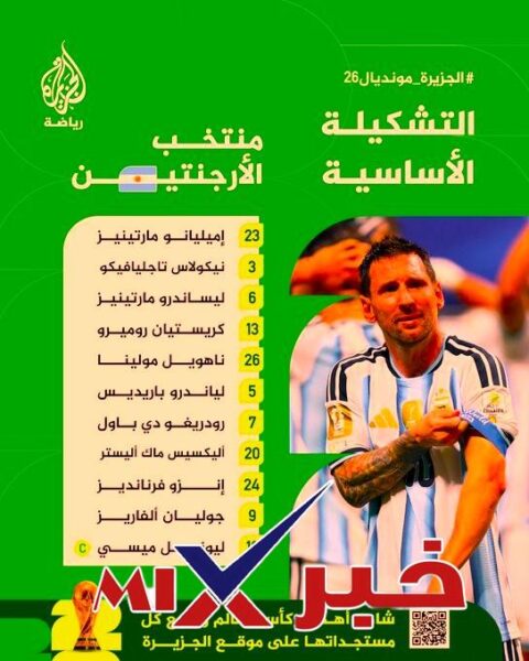 توقيت مباراة الارجنتين وسويسرا