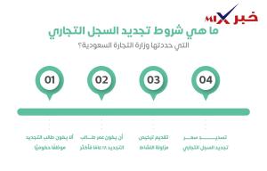 شروط-تجديد-السجل-التجاري-300x192 طريقة تجديد السجل التجاري في السعودية إلكترونيًا | الشروط والرسوم