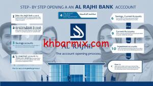 فتح-حساب-بنك-الراجحي-300x170 فتح حساب بنك الراجحي الشروط، الخطوات، وطريقة الاستعلام 1447
