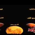 في أول الشهر لانستطيع رؤية القمر ويسمى هذا محاقًا. تربيعًا أول. بدرًا.