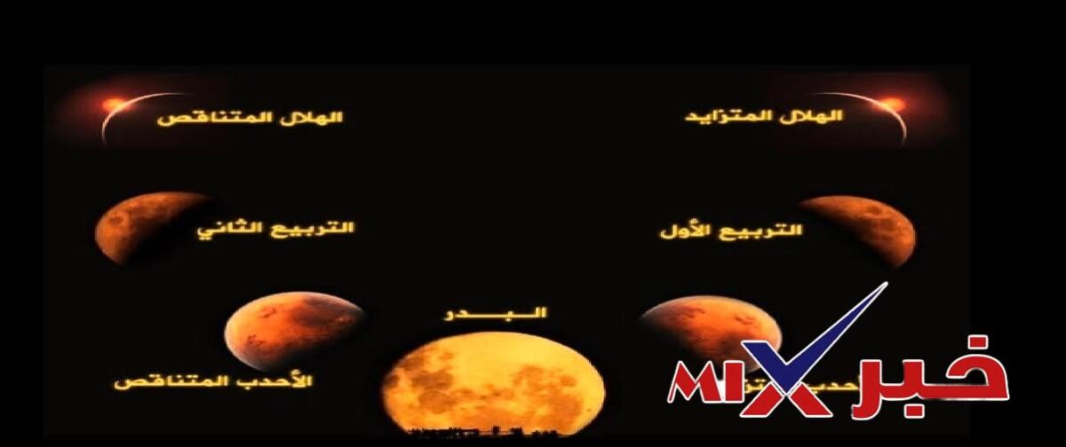 في أول الشهر لانستطيع رؤية القمر ويسمى هذا محاقًا. تربيعًا أول. بدرًا.