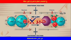 في التفاعلات الطاردة للحرارة تكون طاقة