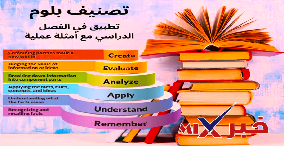 مستويات الأسئلة الصفية حسب تصنيف بلوم 1448 بالسعودية